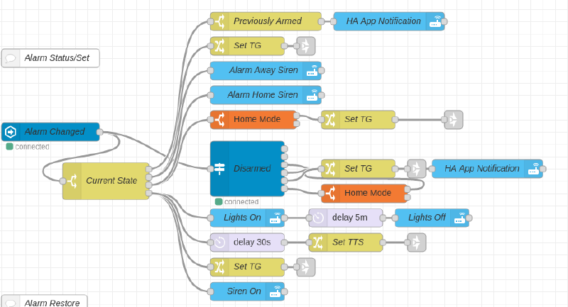 Featured image of post Setting up NodeRed