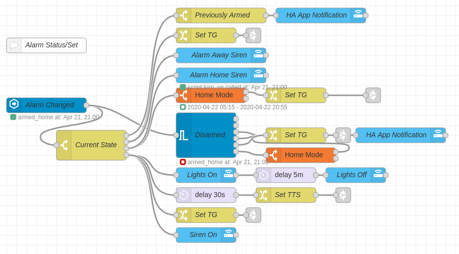 Example of Node-Red in action